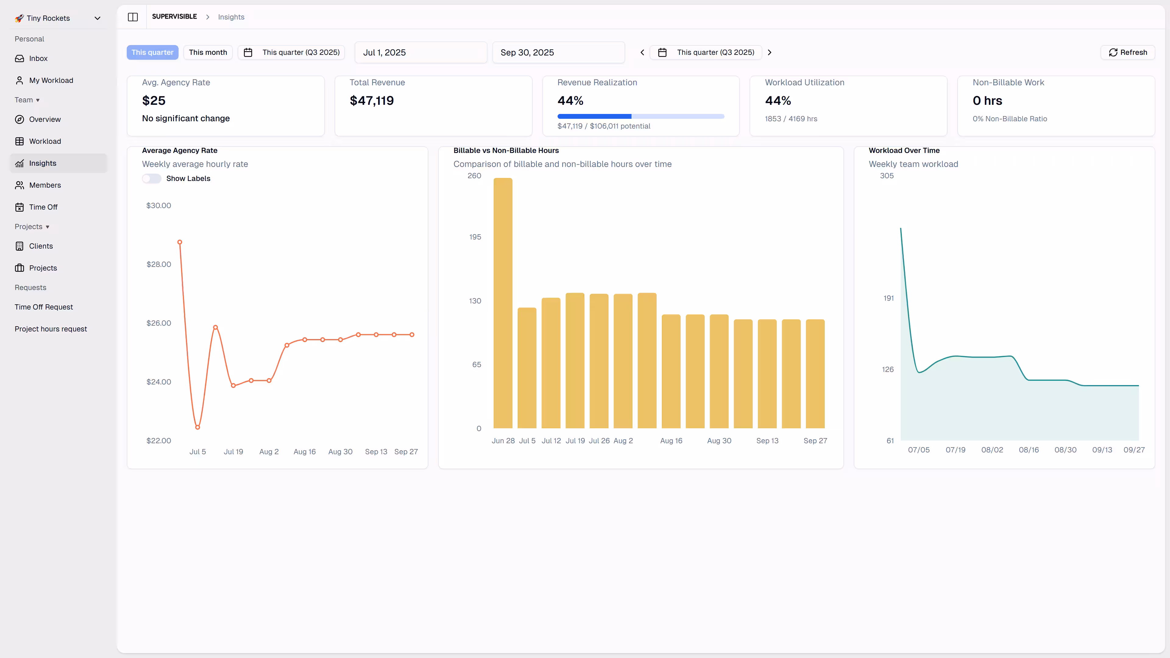 Picture of insights interface